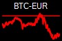 BTC-EUR